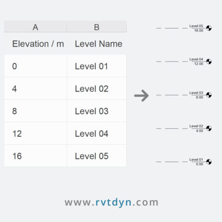 Creating Levels, Rooms and Sheets from Excel