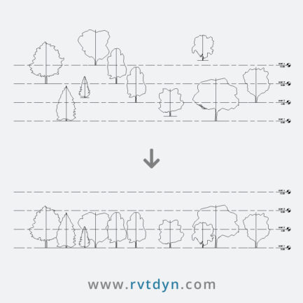 Set all plants in the project to the specified level