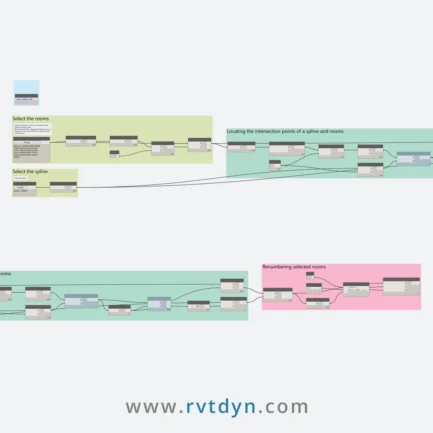 Renumbering selected rooms based on their intersections with a spline
