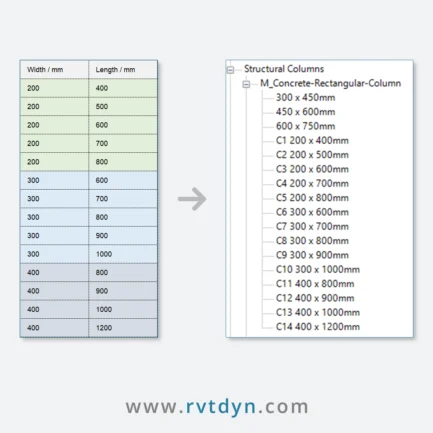 Revit Dynamo Script – Create Rectangular Concrete Column Types from Excel