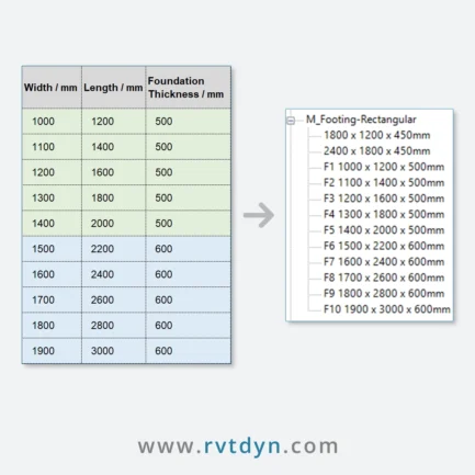 Create 10+ rectangular footing from Excel