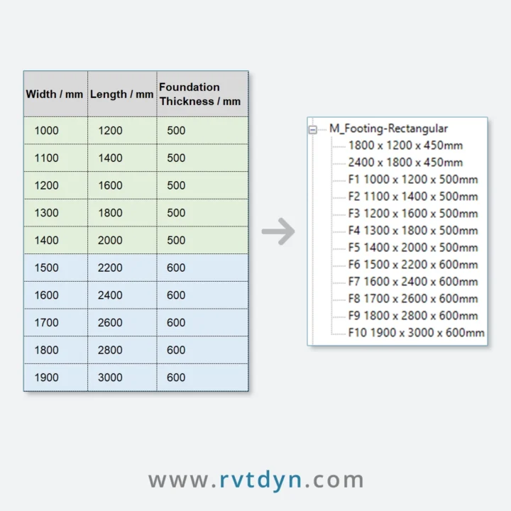 Create 10+ rectangular footing from Excel