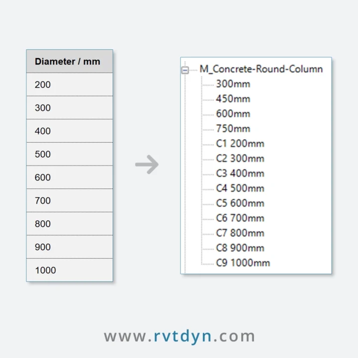 Create Square or Round Concrete Column Types